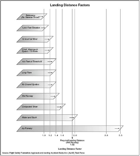 737 runway length|runway requirements for military aircraft.